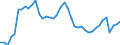 Indicator: Employed Persons in Cocke County, TN: 