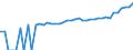 Indicator: 90% Confidence Interval: Upper Bound of Estimate of Median Household Income for Cocke County, TN