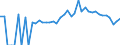 Indicator: 90% Confidence Interval: Lower Bound of Estimate of Related Children Age 5-17 in Families in Poverty for Cocke County, TN