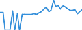 Indicator: 90% Confidence Interval: Lower Bound of Estimate of People of All Ages in Poverty for Cocke County, TN