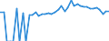 Indicator: 90% Confidence Interval: Upper Bound of Estimate of Related Children Age 5-17 in Families in Poverty for Cocke County, TN