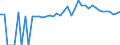 Indicator: 90% Confidence Interval: Upper Bound of Estimate of People of All Ages in Poverty for Cocke County, TN