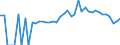 Indicator: 90% Confidence Interval: Lower Bound of Estimate of Percent of Related Children Age 5-17 in Families in Poverty for Cocke County, TN