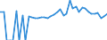 Indicator: 90% Confidence Interval: Lower Bound of Estimate of Percent of People of All Ages in Poverty for Cocke County, TN