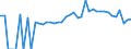Indicator: 90% Confidence Interval: Lower Bound of Estimate of Percent of People Age 0-17 in Poverty for Cocke County, TN