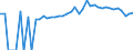 Indicator: 90% Confidence Interval: Upper Bound of Estimate of Percent of Related Children Age 5-17 in Families in Poverty for Cocke County, TN