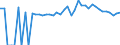 Indicator: 90% Confidence Interval: Upper Bound of Estimate of Percent of People of All Ages in Poverty for Cocke County, TN