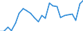 Indicator: Real Gross Domestic Product:: All Industries in Cocke County, TN
