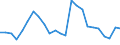 Indicator: Real Gross Domestic Product:: Private Goods-Producing Industries in Cocke County, TN