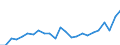 Indicator: Real Gross Domestic Product:: Private Services-Providing Industries in Cocke County, TN