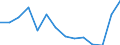 Indicator: Housing Inventory: Active Listing Count: N