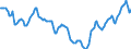 Indicator: Housing Inventory: Active Listing Count: in Davidson County, TN
