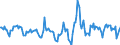 Indicator: Housing Inventory: Active Listing Count: Month-Over-Month in Davidson County, TN