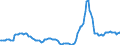 Indicator: Housing Inventory: Active Listing Count: Year-Over-Year in Davidson County, TN