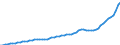 Indicator: Housing Inventory: Active Listing Count: Davidson County, TN