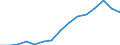 Indicator: Housing Inventory: Active Listing Count: estimate) in Davidson County, TN