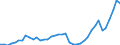 Indicator: Housing Inventory: Active Listing Count: ed by Building Permits for Davidson County, TN