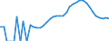 Indicator: Housing Inventory: Active Listing Count: unty, TN