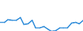 Indicator: Housing Inventory: Active Listing Count: y, TN
