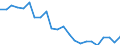 Indicator: Housing Inventory: Active Listing Count: avidson County, TN