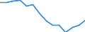 Indicator: Housing Inventory: Active Listing Count: n Davidson County, TN