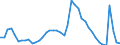 Indicator: Housing Inventory: Active Listing Count: N