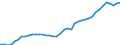 Indicator: Housing Inventory: Active Listing Count: , TN