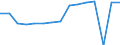 Indicator: Housing Inventory: Active Listing Count: usted by Cost of Living for Davidson County, TN