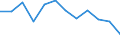Indicator: Housing Inventory: Active Listing Count: year estimate) for Davidson County, TN (DISCONTINUED)