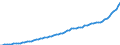 Indicator: Housing Inventory: Active Listing Count: County, TN