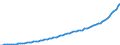 Indicator: Housing Inventory: Active Listing Count: 