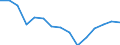 Indicator: Housing Inventory: Active Listing Count: (5-year estimate) Index for Davidson County, TN