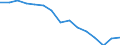 Indicator: Housing Inventory: Active Listing Count: as a Percentage of Households with Children (5-year estimate) in Davidson County, TN