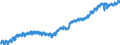 Indicator: Housing Inventory: Active Listing Count: , TN
