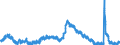 Indicator: Housing Inventory: Active Listing Count: N