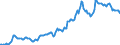 Indicator: Housing Inventory: Average Listing Price: in Davidson County, TN