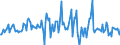 Indicator: Housing Inventory: Average Listing Price: Month-Over-Month in Davidson County, TN