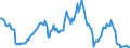 Indicator: Housing Inventory: Average Listing Price: Year-Over-Year in Davidson County, TN