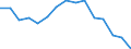 Indicator: Population Estimate,: Total, Not Hispanic or Latino, American Indian and Alaska Native Alone (5-year estimate) in Davidson County, TN