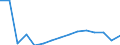 Indicator: Population Estimate,: Total, Not Hispanic or Latino, Native Hawaiian and Other Pacific Islander Alone (5-year estimate) in Davidson County, TN