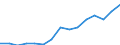 Indicator: Population Estimate,: Total, Not Hispanic or Latino, Some Other Race Alone (5-year estimate) in Davidson County, TN