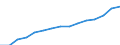 Indicator: Population Estimate,: Total, Not Hispanic or Latino, Two or More Races, Two Races Excluding Some Other Race, and Three or More Races (5-year estimate) in Davidson County, TN