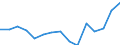 Indicator: Population Estimate,: Total, Hispanic or Latino, Black or African American Alone (5-year estimate) in Davidson County, TN