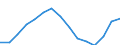 Indicator: Population Estimate,: Total, Hispanic or Latino, Some Other Race Alone (5-year estimate) in Davidson County, TN