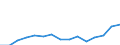 Indicator: Population Estimate,: Total, Hispanic or Latino, Two or More Races, Two Races Excluding Some Other Race, and Three or More Races (5-year estimate) in Davidson County, TN