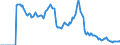 Indicator: Market Hotness:: Demand Score in Davidson County, TN