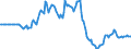Indicator: Market Hotness:: Listing Views per Property in Davidson County, TN