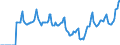 Indicator: Market Hotness:: Median Days on Market in Davidson County, TN