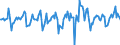 Indicator: Market Hotness:: Median Days on Market in Davidson County, TN