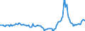 Indicator: Market Hotness:: Median Days on Market in Davidson County, TN